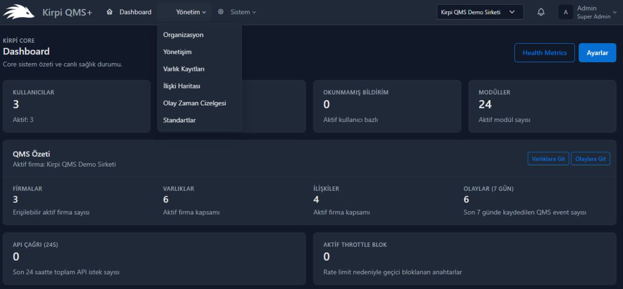 Kirpi QMS+ dashboard ekranı